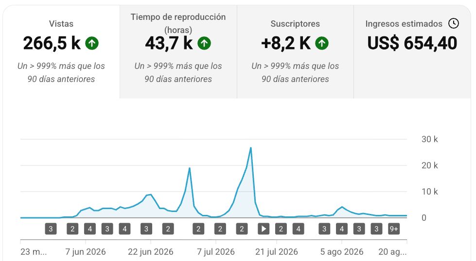 Captura de YouTube Studio de Esteban